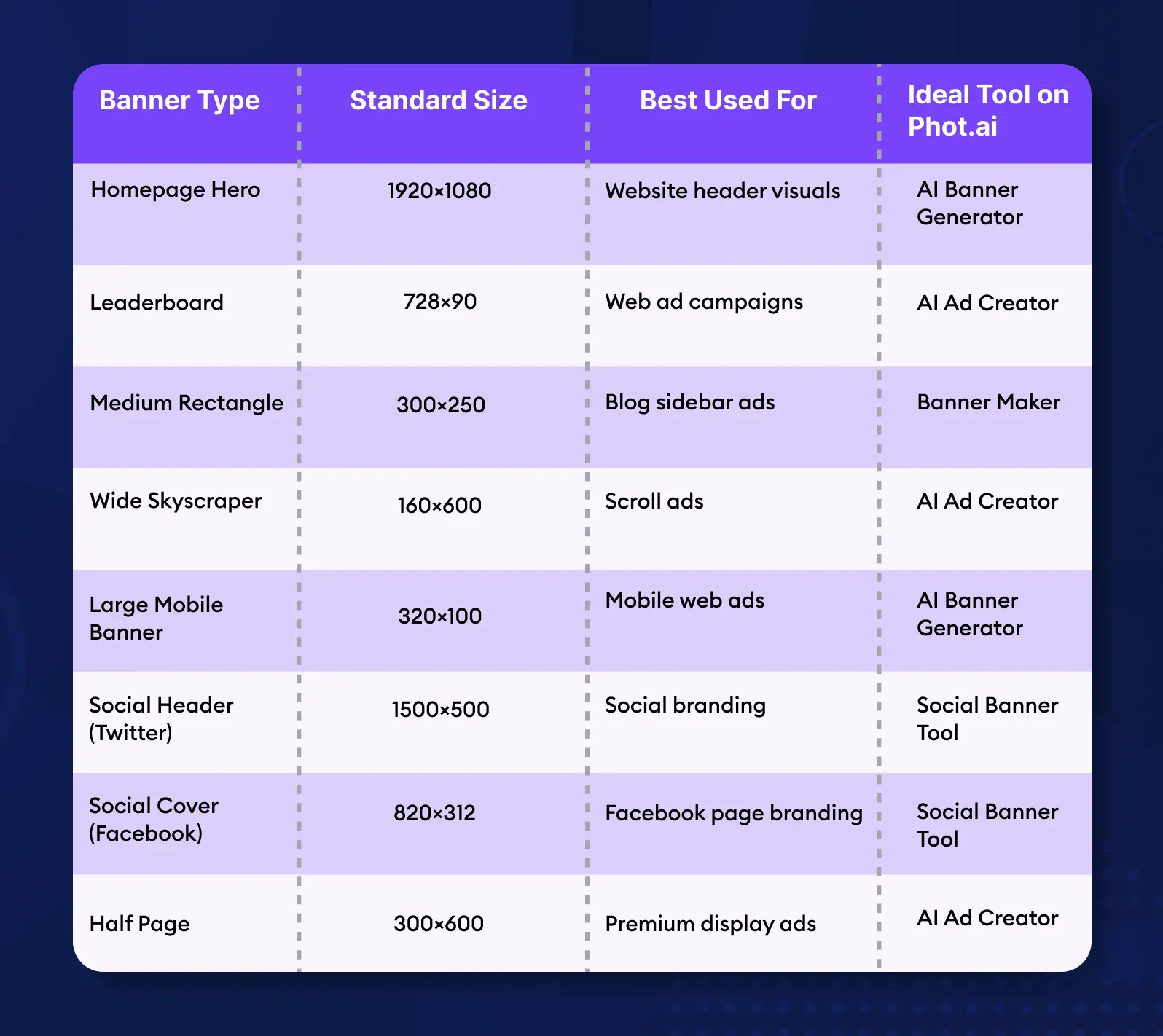 Banner Size and Use Case Reference table.webp